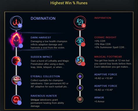 Keystone Rune guide: How to use Dark Harvest.